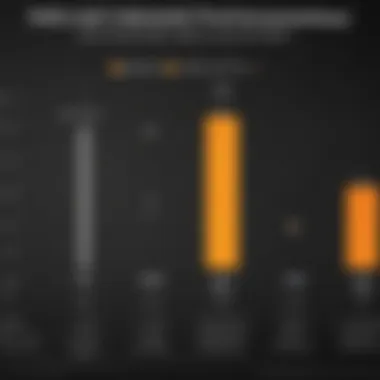 A chart depicting battery life comparison for different usage scenarios