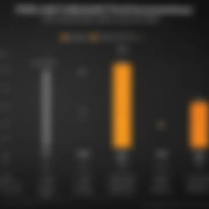 A chart depicting battery life comparison for different usage scenarios